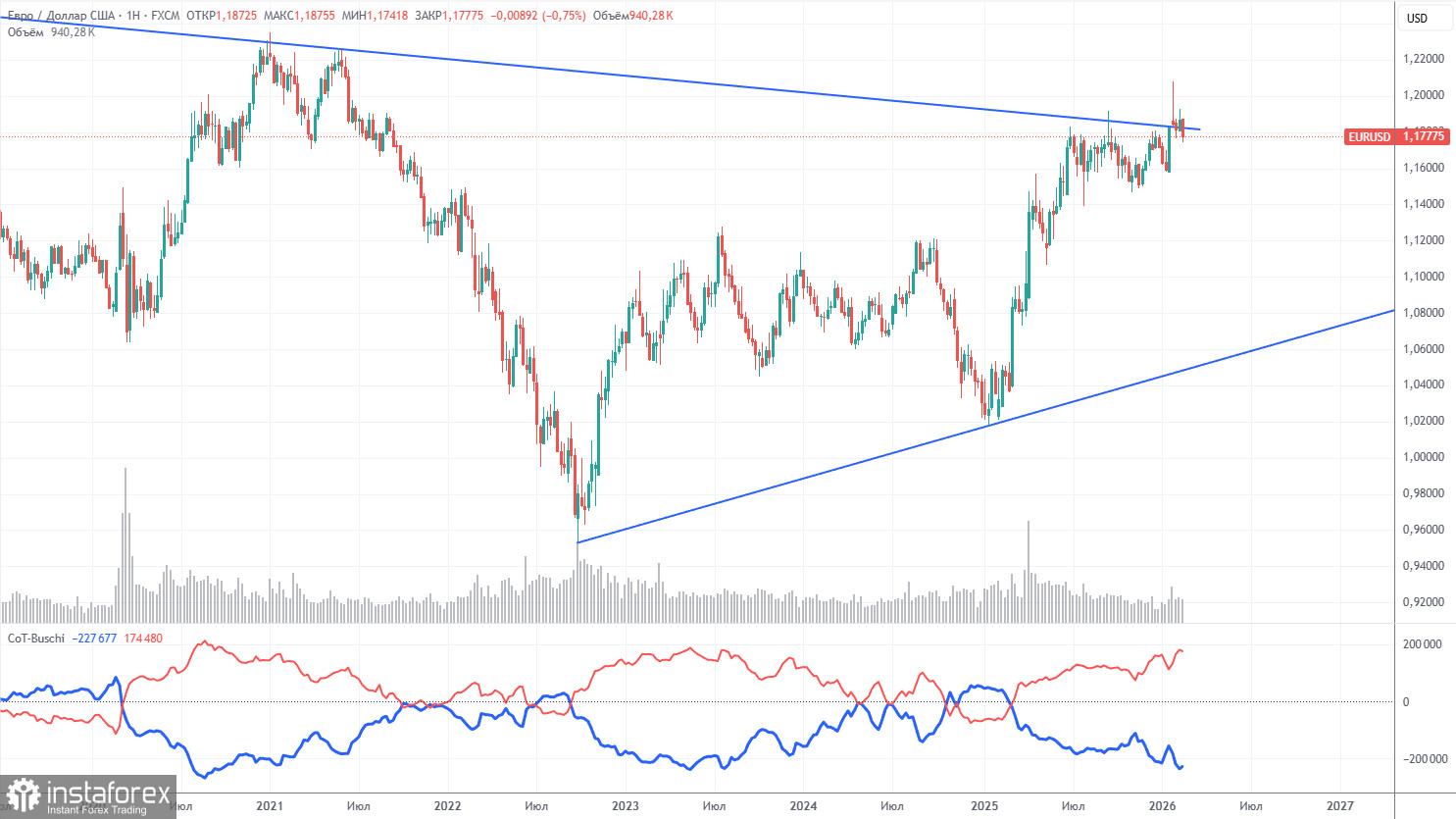 Торговые рекомендации и разбор сделок по EUR/USD на 24 февраля. Рынок не отреагировал на новые пошлины.