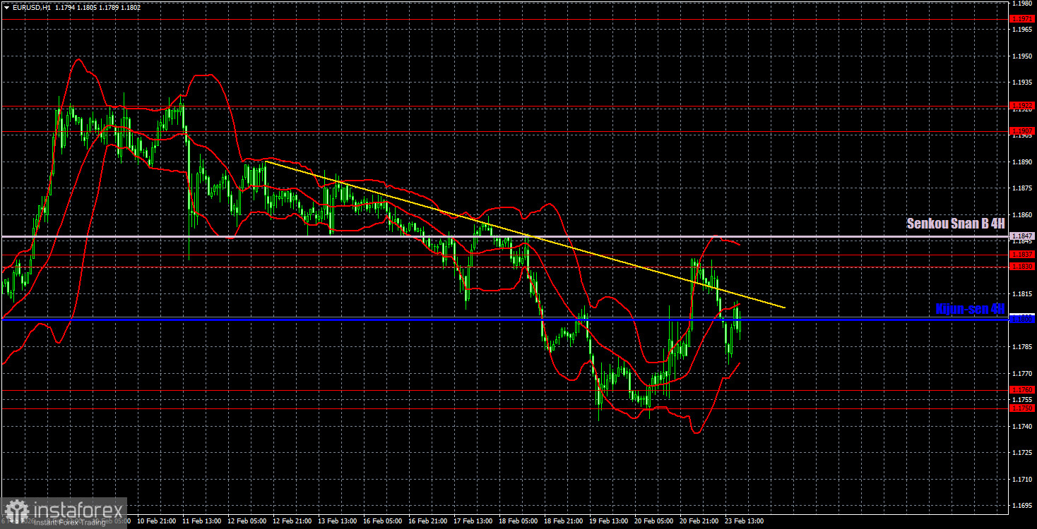 Торговые рекомендации и разбор сделок по EUR/USD на 24 февраля. Рынок не отреагировал на новые пошлины.