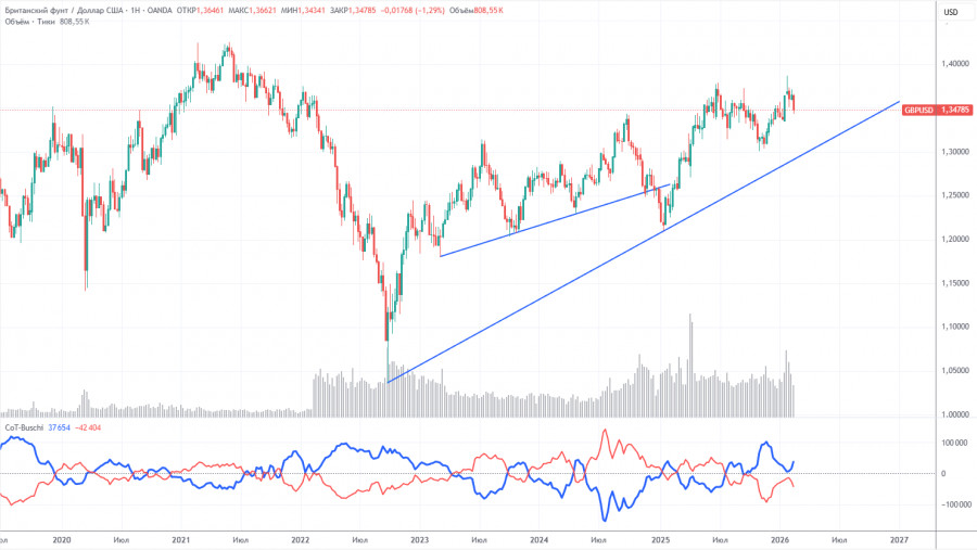 ����������� ������ �� ���������