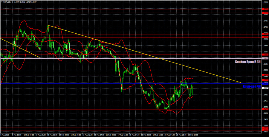 ����������� ������ �� ���������