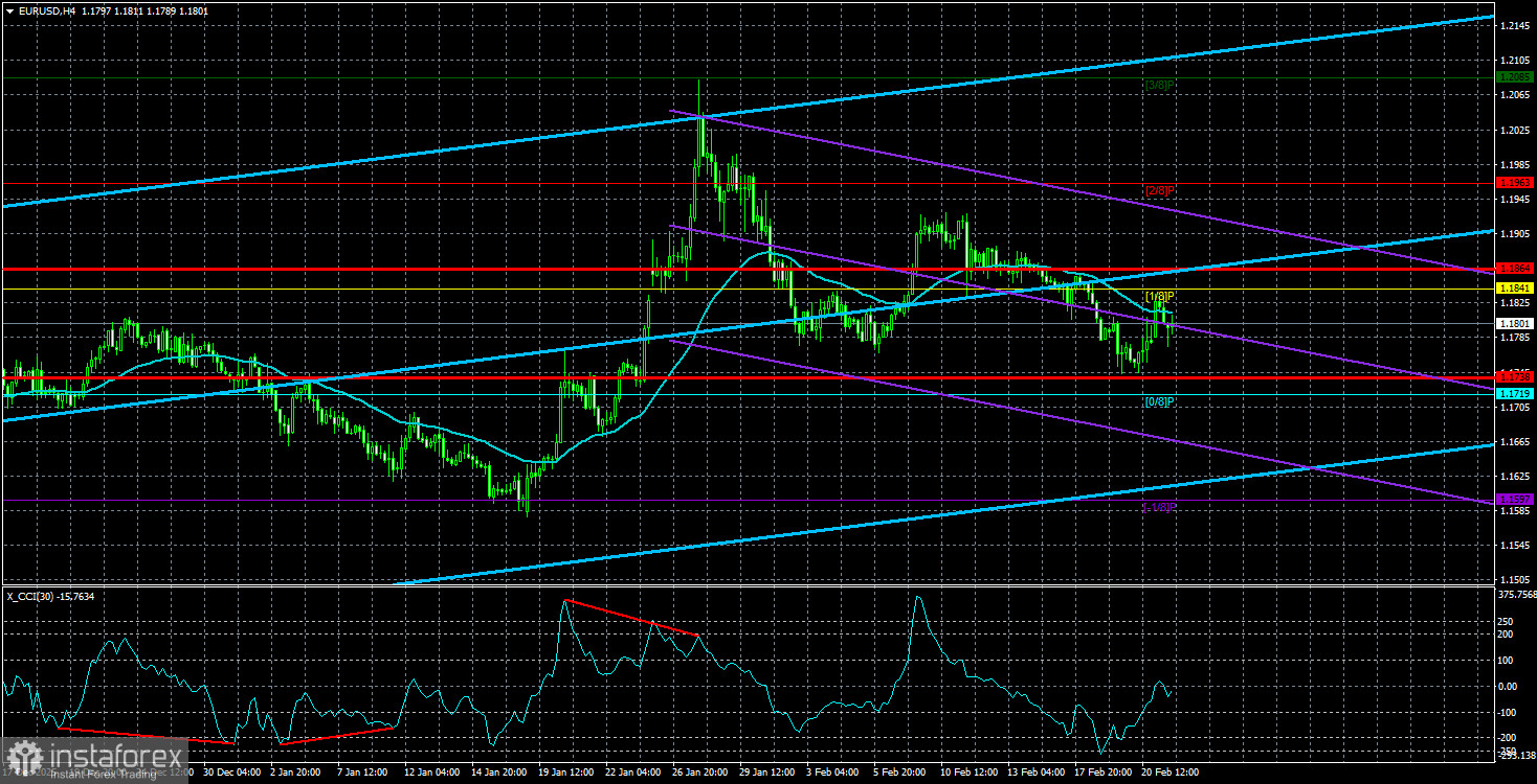 Обзор пары EUR/USD. 24 февраля. Начали за здравие, закончили за упокой.