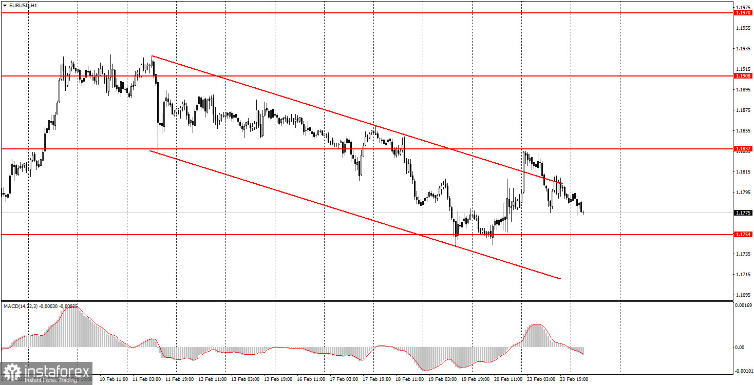 Как торговать валютную пару EUR/USD 24 февраля? Простые советы и разбор сделок для новичков. 