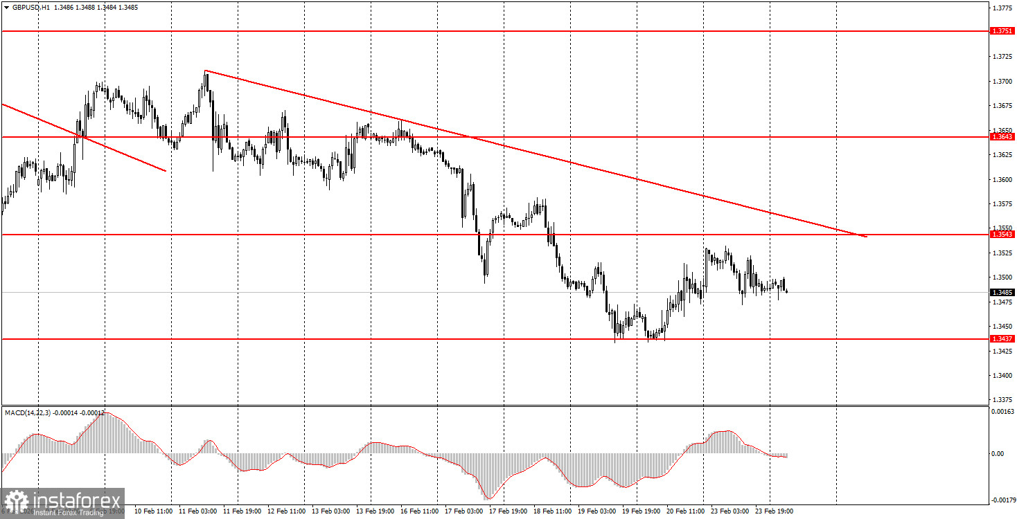 На что обратить внимание 24 февраля? Разбор фундаментальных событий для новичков