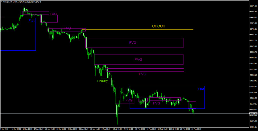 ����������� ������ �� ���������