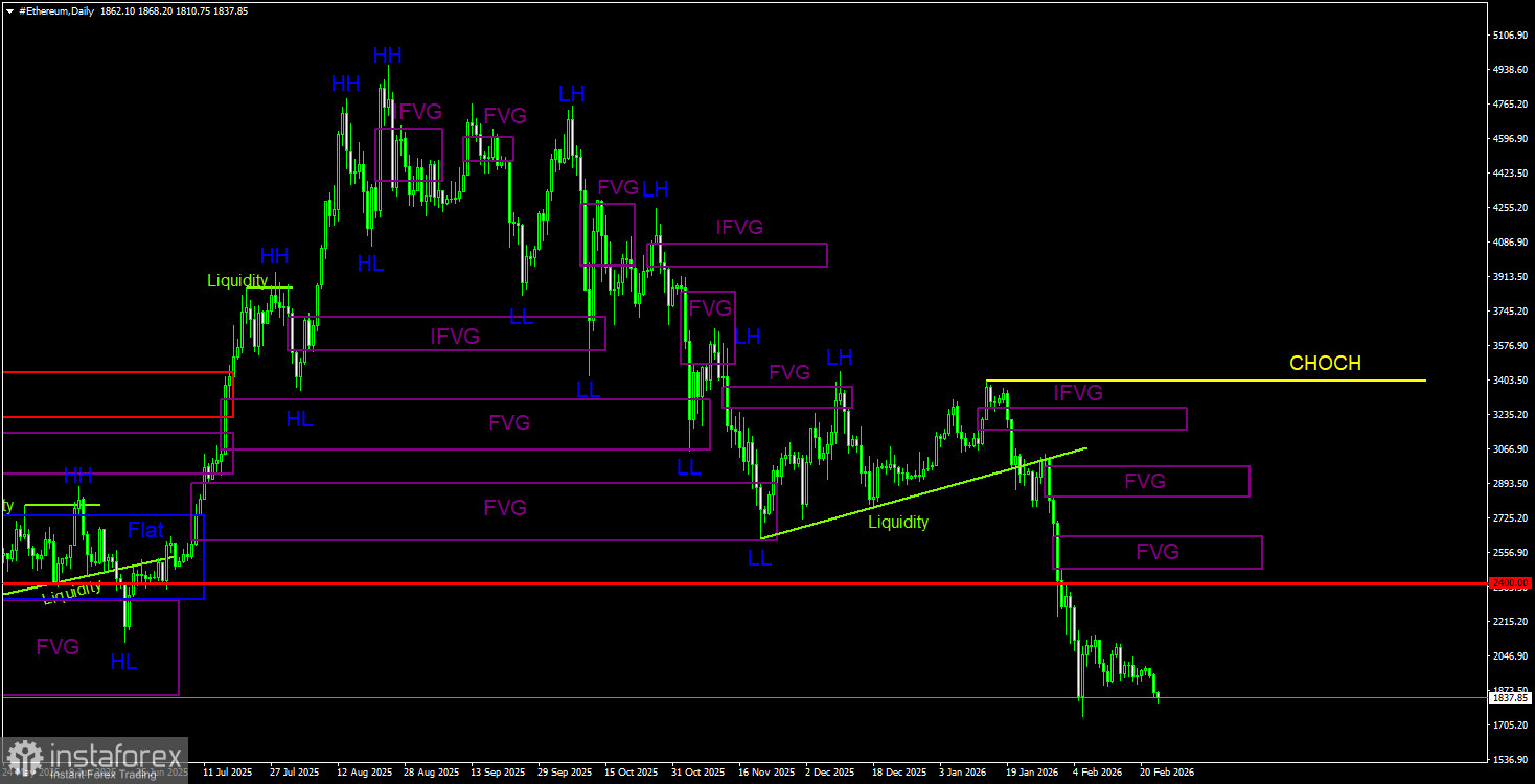 Биткоину не повезло со скользящими средними