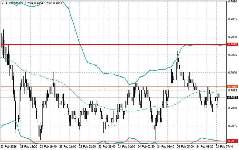 ����������� ������ �� ���������