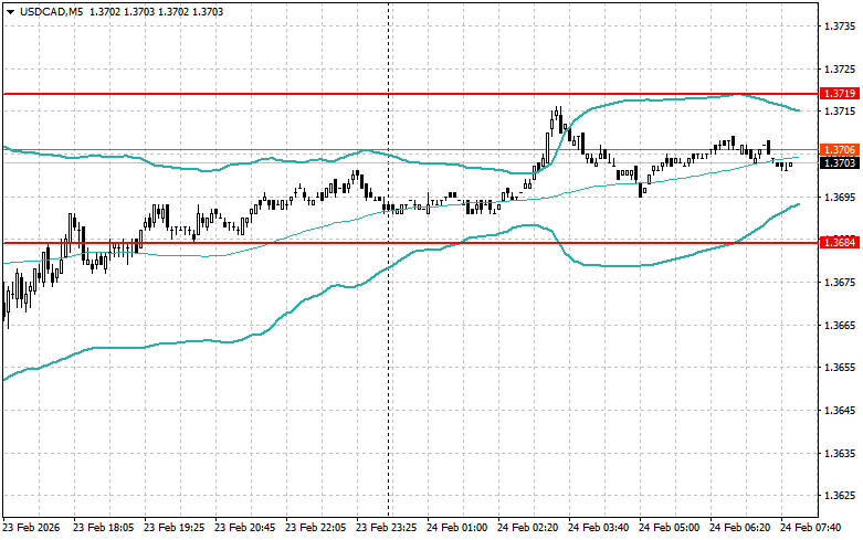 ����������� ������ �� ���������