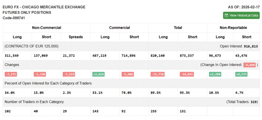 EUR/USD: план на европейскую сессию 24 февраля января.…