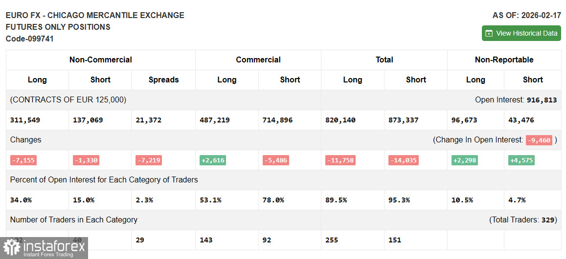 EUR/USD: план на европейскую сессию 24 февраля января. Commitment of Traders отчеты. Доллар пользуется спросом