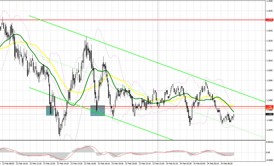 Изображение больше не актуально