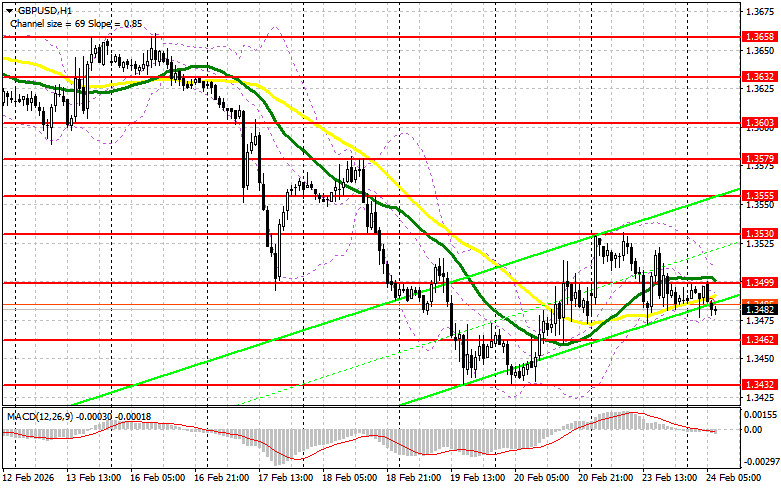Изображение больше не актуально