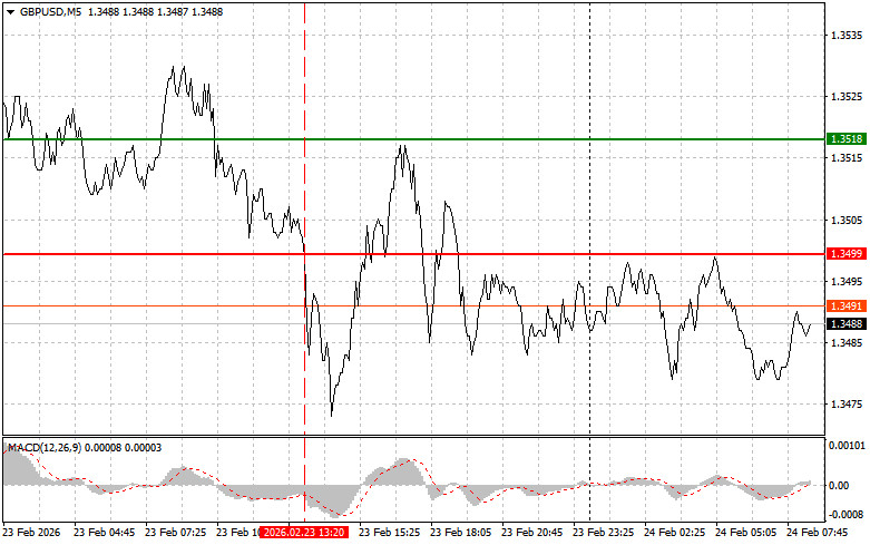 GBPUSD: простые советы по торговле для начинающих трейдеров…