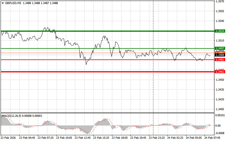 ����������� ������ �� ���������