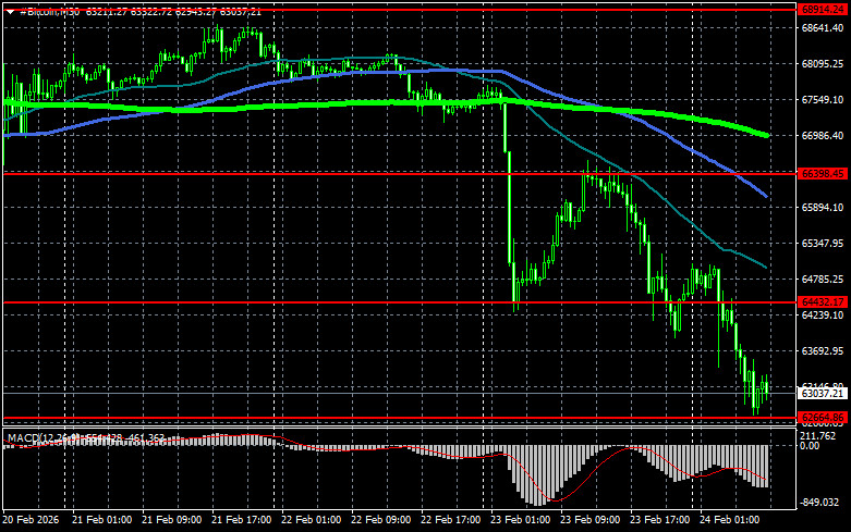 ����������� ������ �� ���������