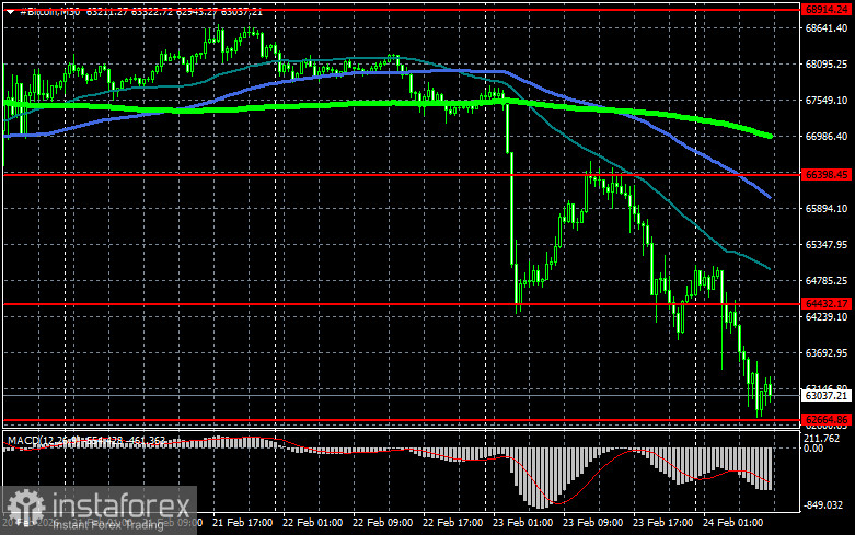 Биткоин двигается в район $50 000