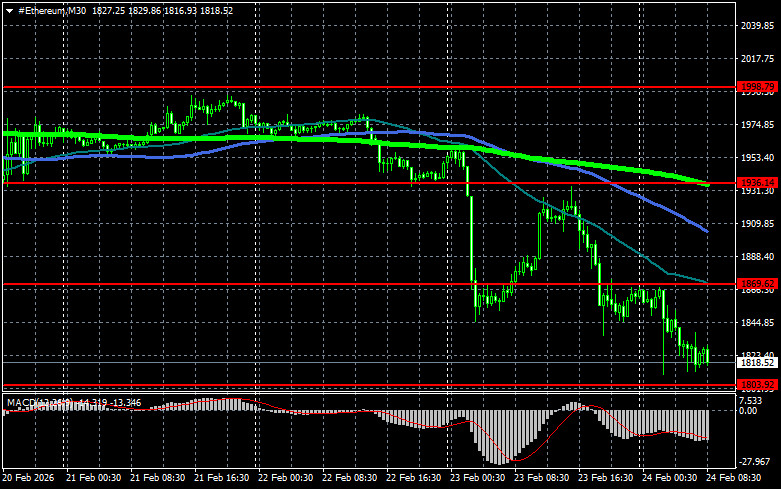 ����������� ������ �� ���������