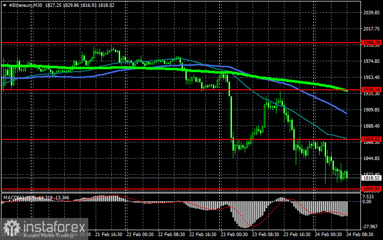 Биткоин двигается в район $50 000