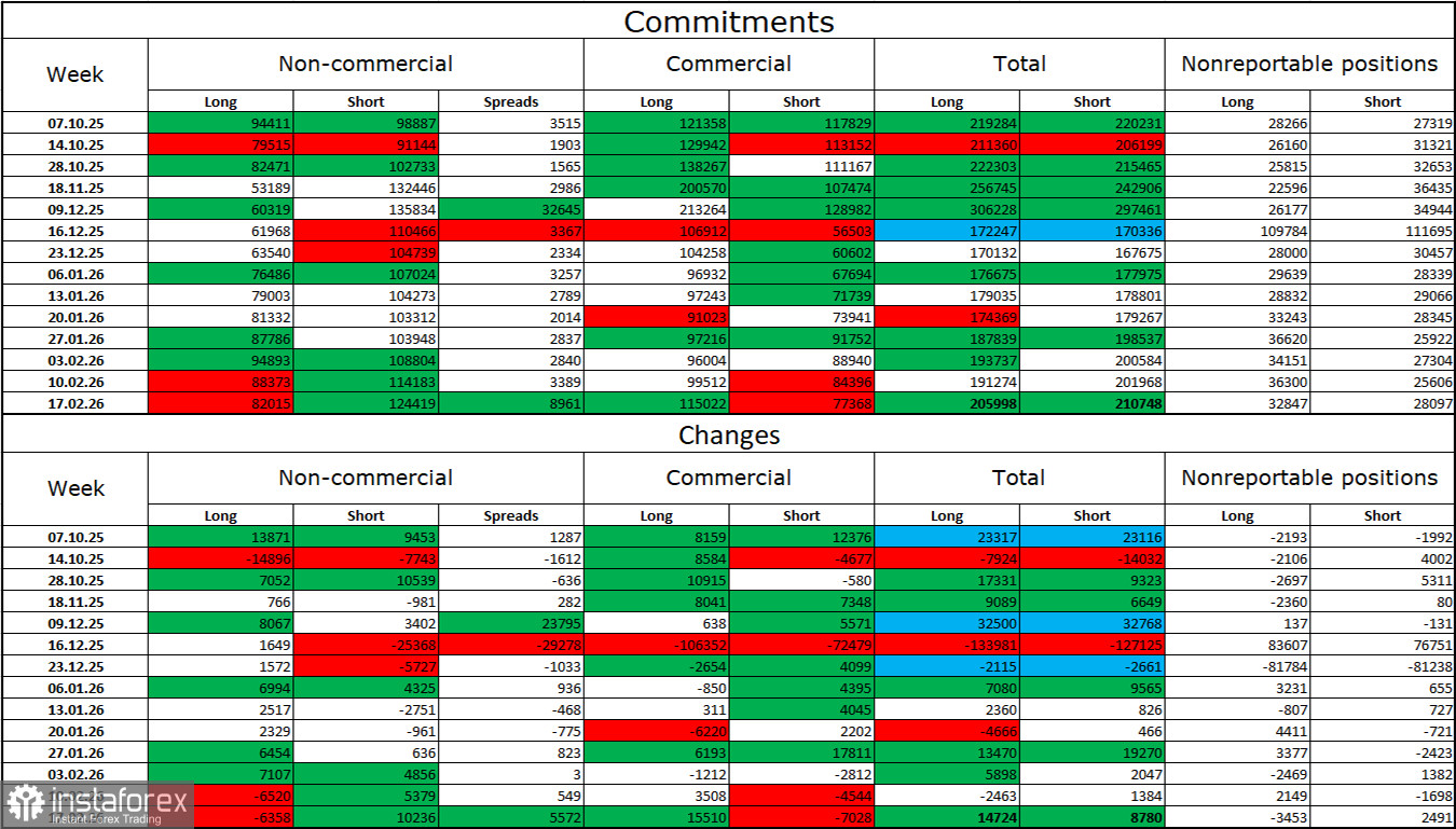 GBP/USD. 24 февраля. Рост доллара удалось остановить