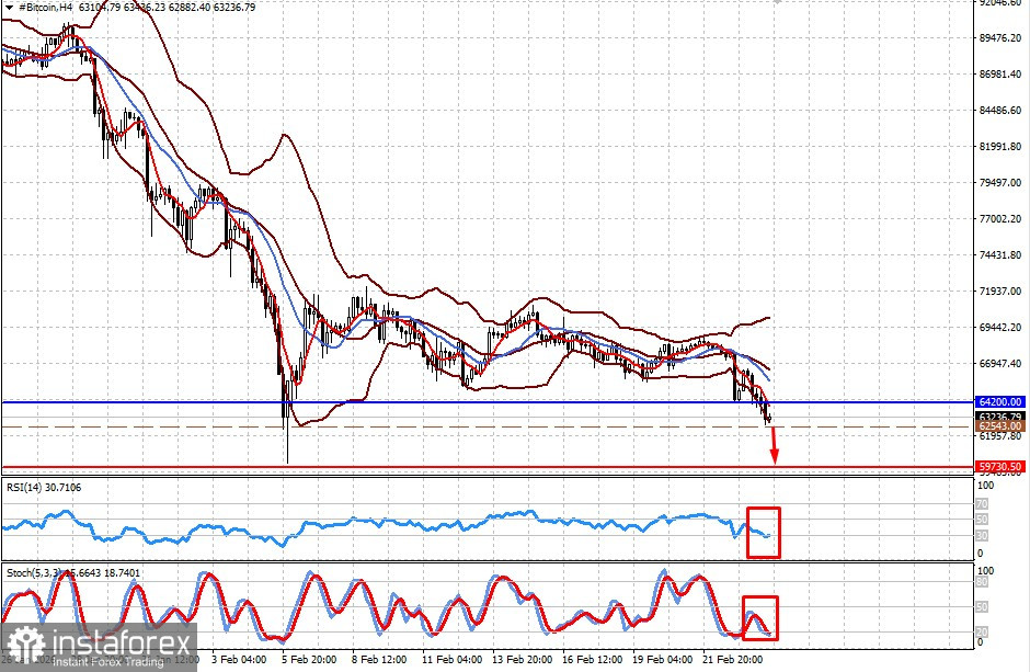 Обвал криптовалютного рынка еще не окончен (есть вероятность возобновления роста цены на золото и снижения Bitcoin)