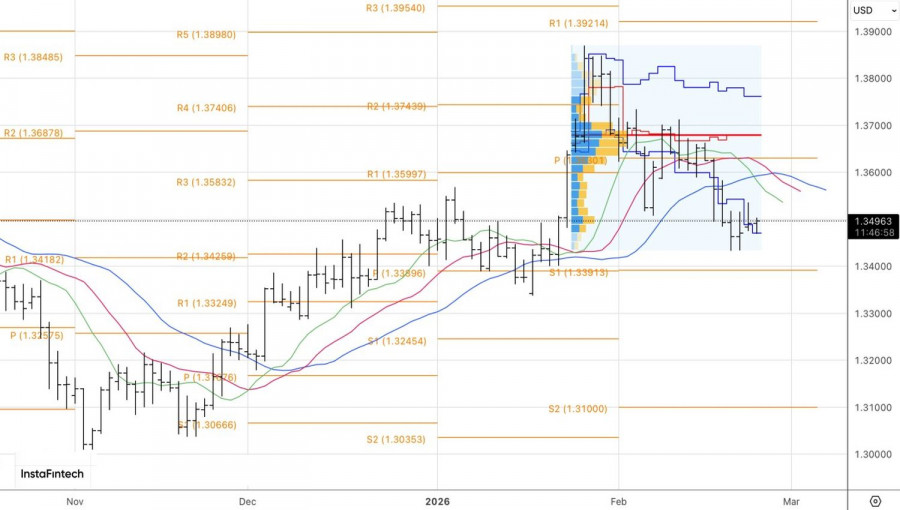 ����������� ������ �� ���������