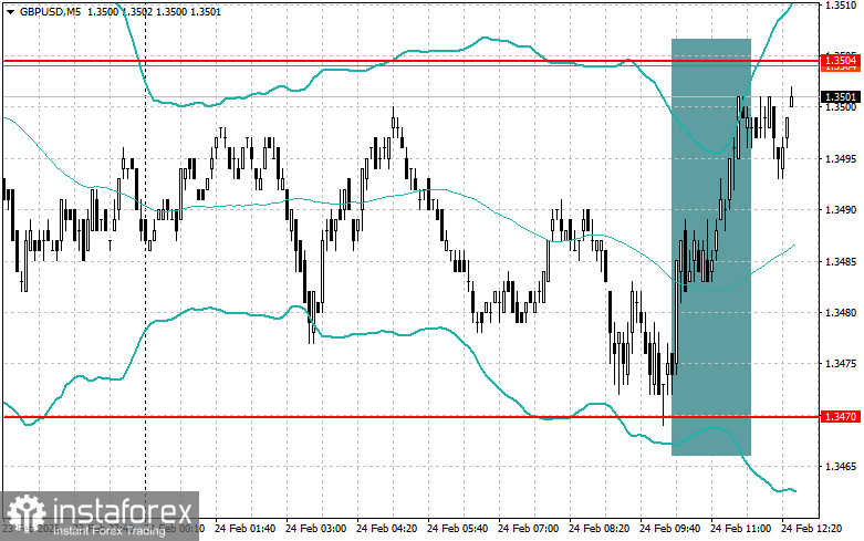 Корректировка уровней и целей на американскую сессию 24 февраля