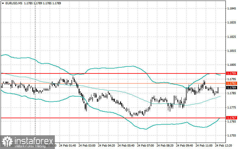 Корректировка уровней и целей на американскую сессию 24 февраля