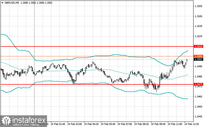 Корректировка уровней и целей на американскую сессию 24 февраля