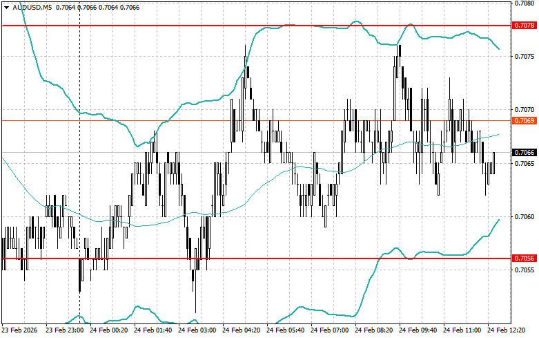 Изображение больше не актуально
