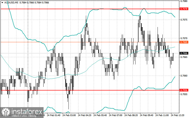 Корректировка уровней и целей на американскую сессию 24 февраля