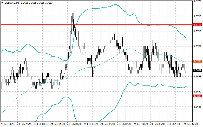 Изображение больше не актуально