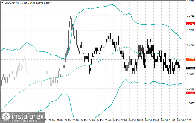 Корректировка уровней и целей на американскую сессию 24 февраля