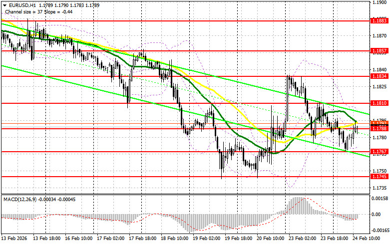 ����������� ������ �� ���������