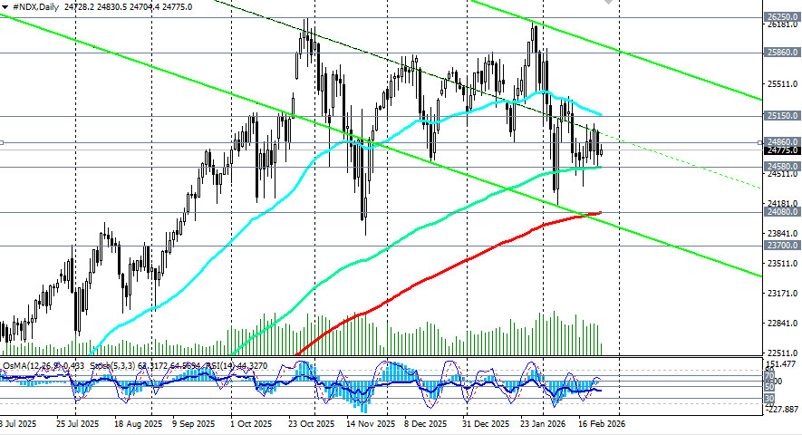 ����������� ������ �� ���������