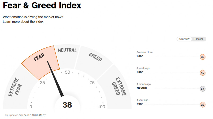 ����������� ������ �� ���������