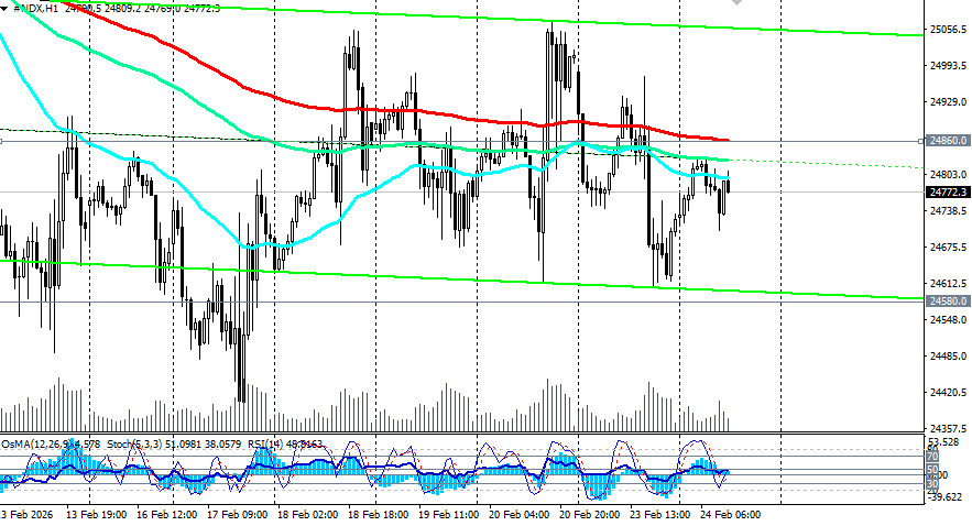 ����������� ������ �� ���������