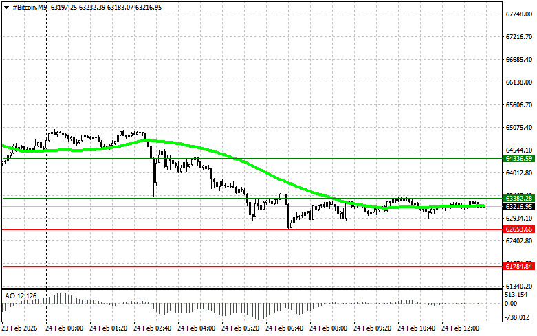 ����������� ������ �� ���������