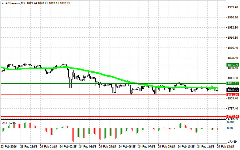 ����������� ������ �� ���������