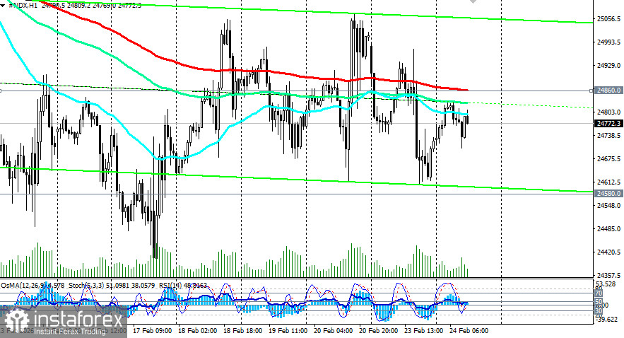 NDX (NASDAQ100): сценарии динамики на 24.02.2026