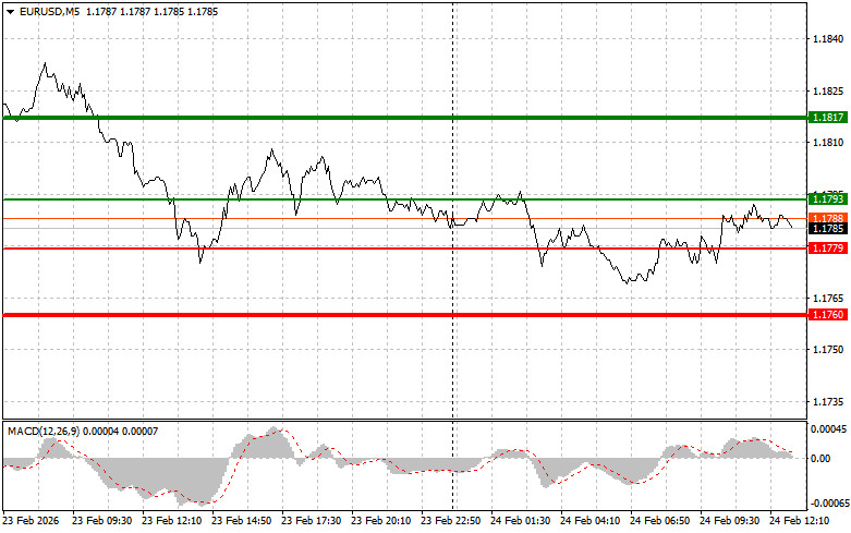 ����������� ������ �� ���������