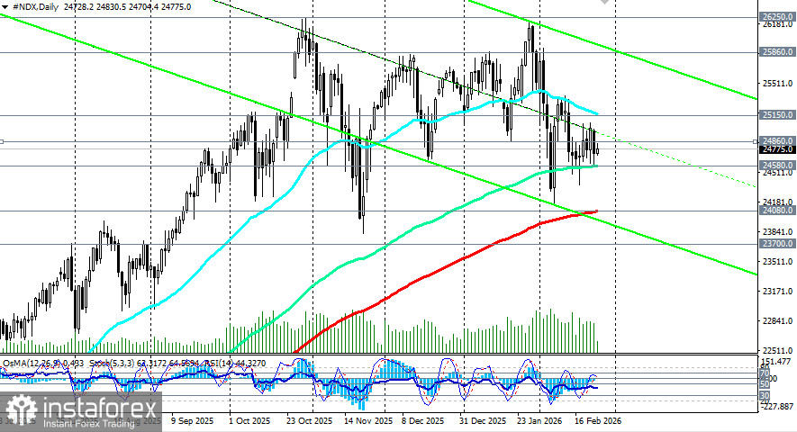 NDX (NASDAQ100): сценарии динамики на 24.02.2026