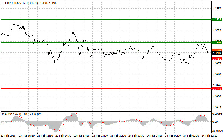 ����������� ������ �� ���������