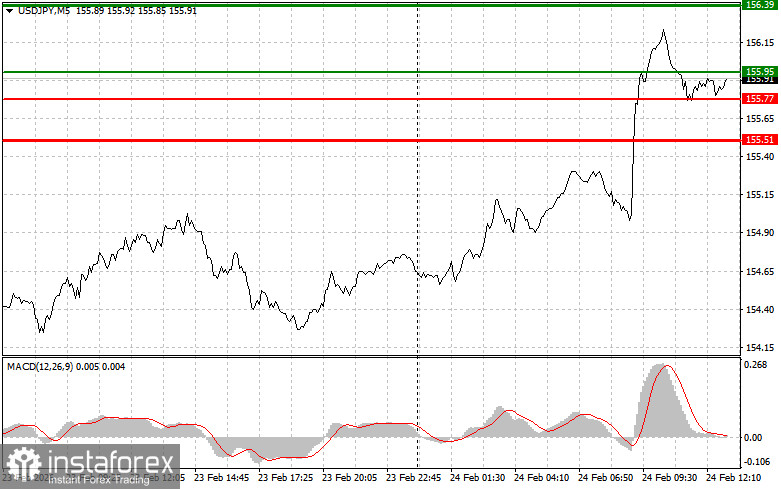 USDJPY: советы для начинающих трейдеров на 24 февраля (американская сессия)