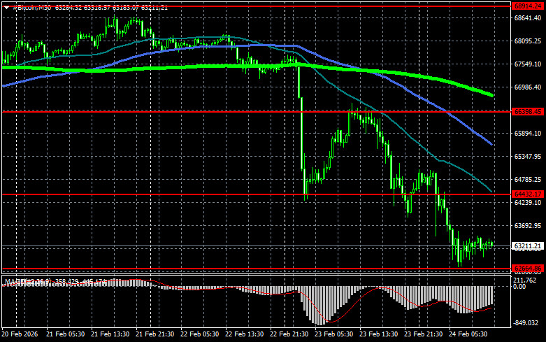 ����������� ������ �� ���������