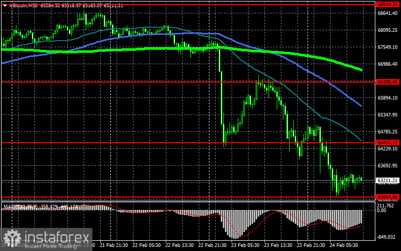Что выступит новым катализатором роста рынка криптовалют