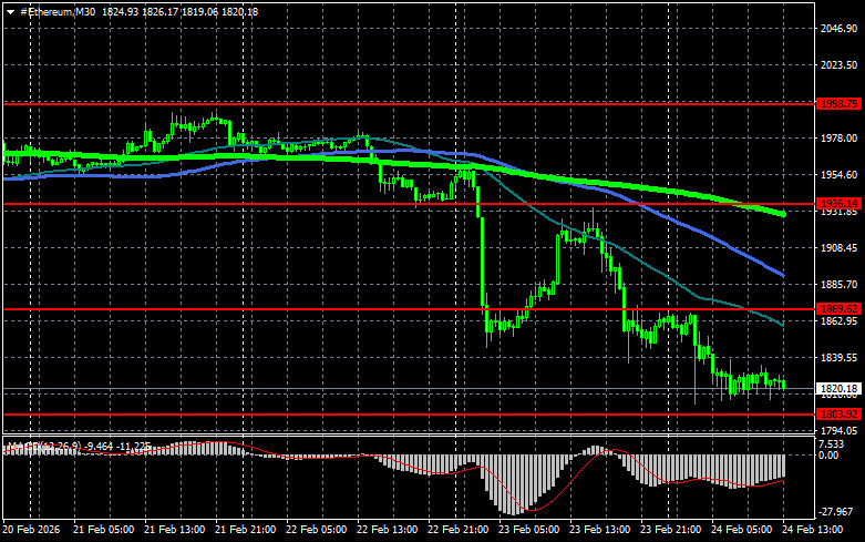 ����������� ������ �� ���������