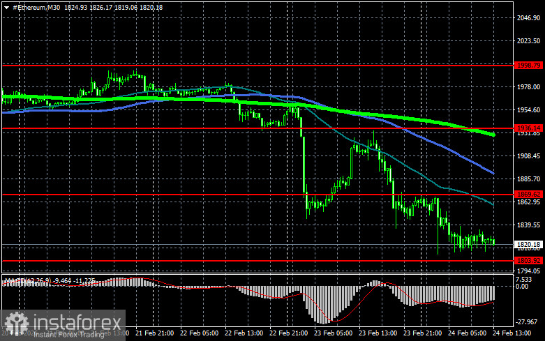 Что выступит новым катализатором роста рынка криптовалют