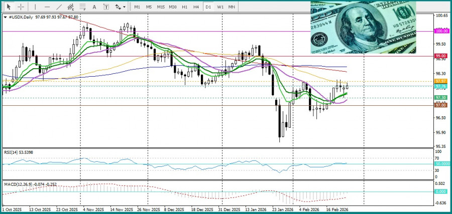 Изображение больше не актуально