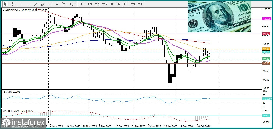 EUR/USD. Анализ цен. Прогноз. Европейский союз может заморозить процесс ратификации торгового соглашения с США