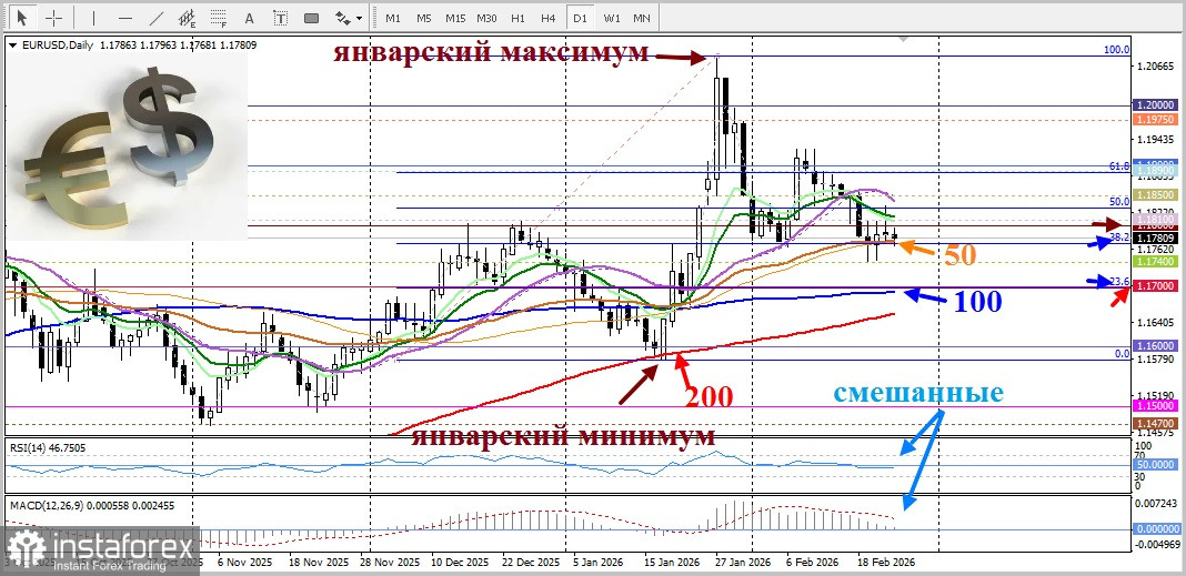 EUR/USD. Анализ цен. Прогноз. Европейский союз может заморозить процесс ратификации торгового соглашения с США