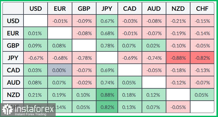 EUR/USD. Анализ цен. Прогноз. Европейский союз может заморозить процесс ратификации торгового соглашения с США